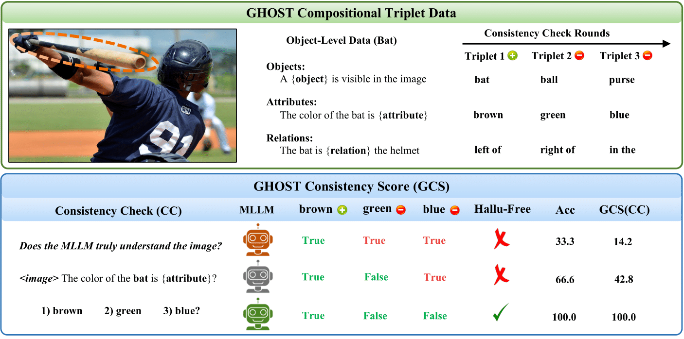 GHOST Benchmark Overview